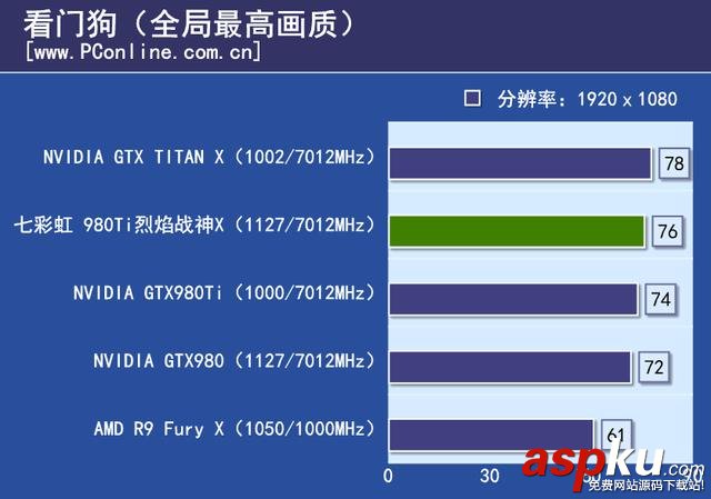 七彩虹,980ti,顯卡,評測