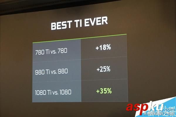 GTX1080Ti,規格