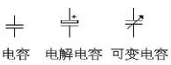 電容單位
