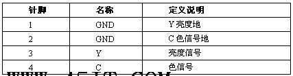 顯卡,S視頻端子