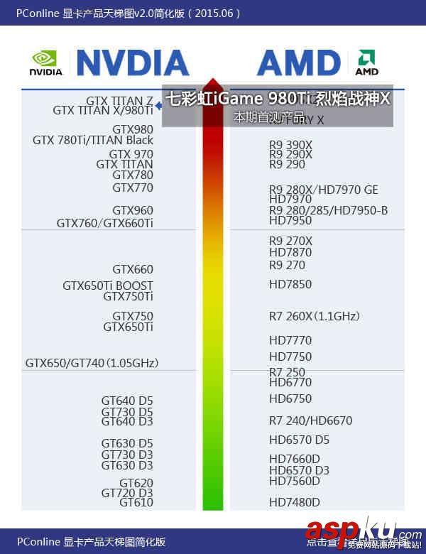 七彩虹,980ti,顯卡,評測