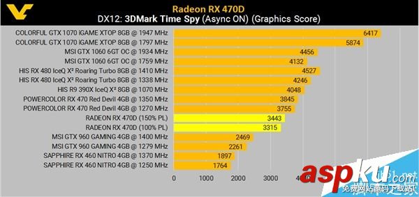 AMD,規格