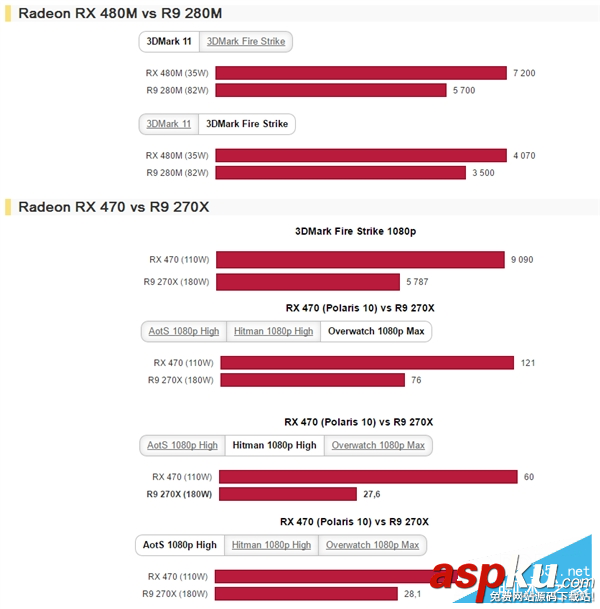 AMD,北極星,RX480,Polaris10,Polaris11,RX480規格