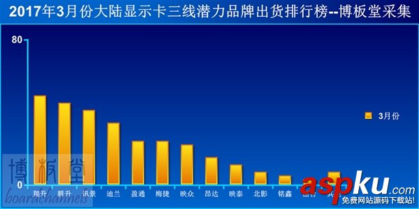 顯卡,大陸