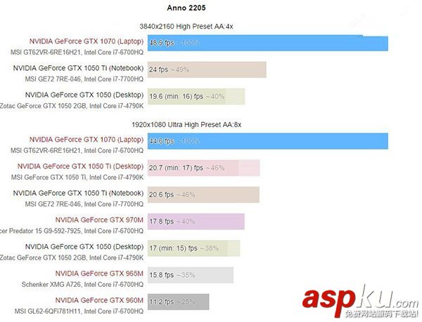 Nvidia,GTX1050,GTX1050Ti,1050ti移動版,1050桌面版