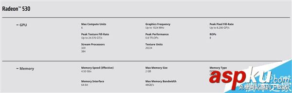 AMD,Radeon530,馬甲卡