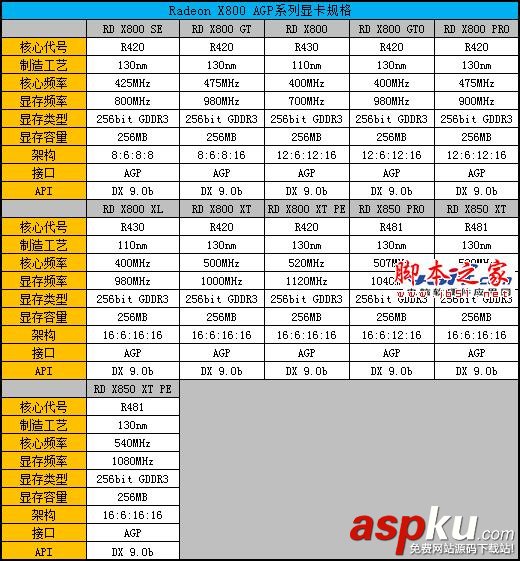Radeon,顯卡,Radeon發展史