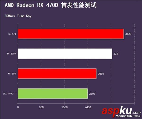 RX470D,RX470,區別對比,RX470D與RX470哪個好