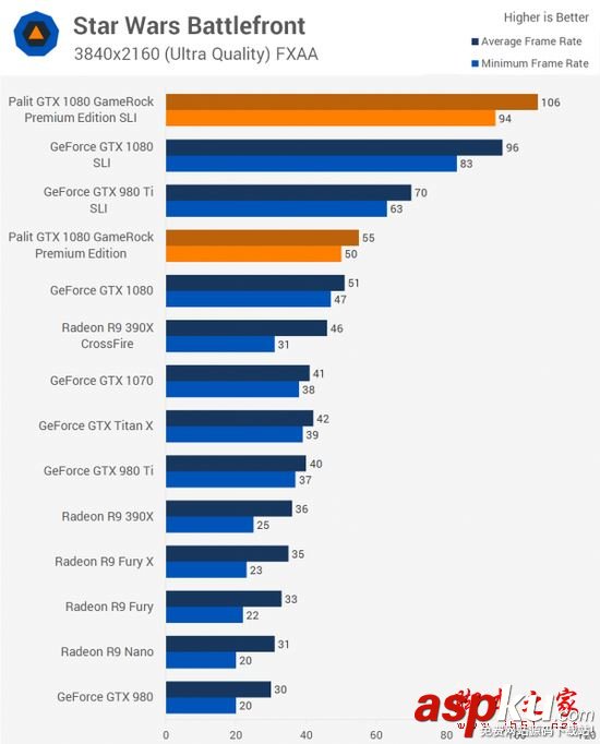 NVIDIA,GTX1080,雙路SLI,PE高級版顯卡