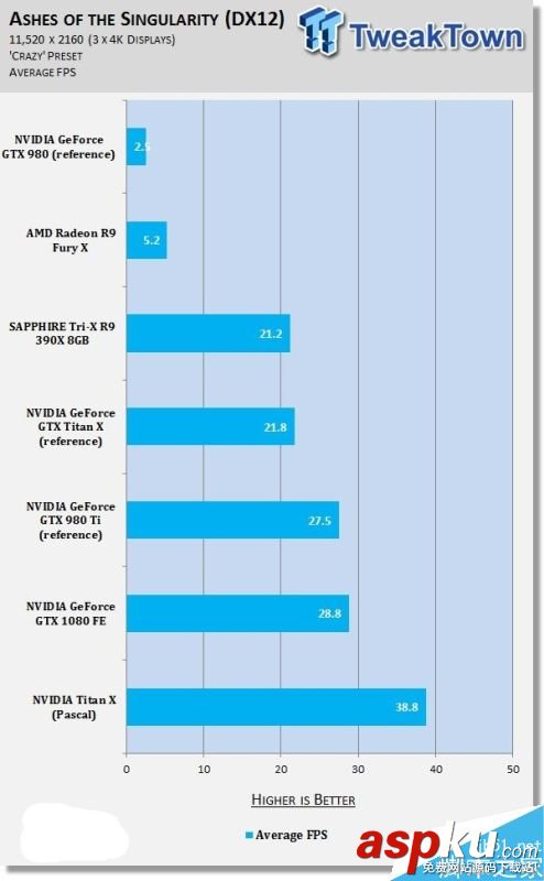 NVIDIA,分辨率,游戲