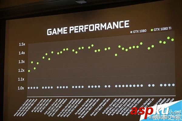 GTX1080Ti,規格