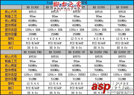Radeon,顯卡,Radeon發展史