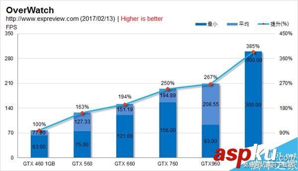 GTX460,GTX1060,甜點卡