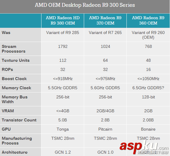 amd,顯卡
