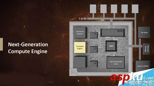 Vega,AMD,顯卡