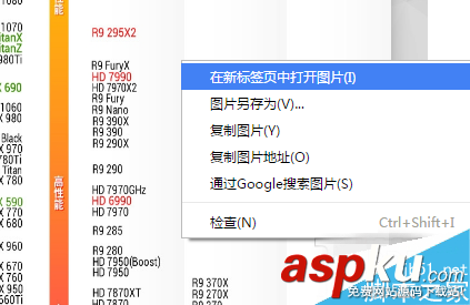 顯卡天梯圖,顯卡性能,2016顯卡天梯
