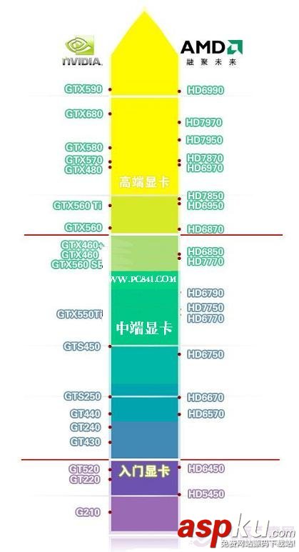 電腦,顯卡