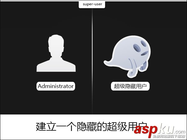 Win7,隱藏用戶,超級用戶