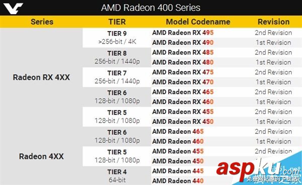 AMD,顯卡