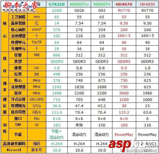 Radeon,顯卡,Radeon發展史