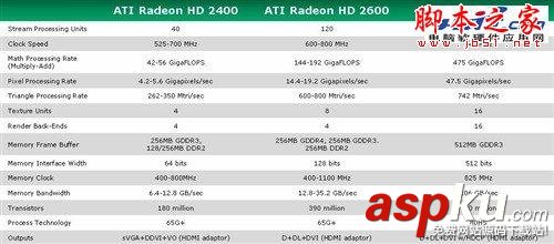 Radeon,顯卡,Radeon發展史