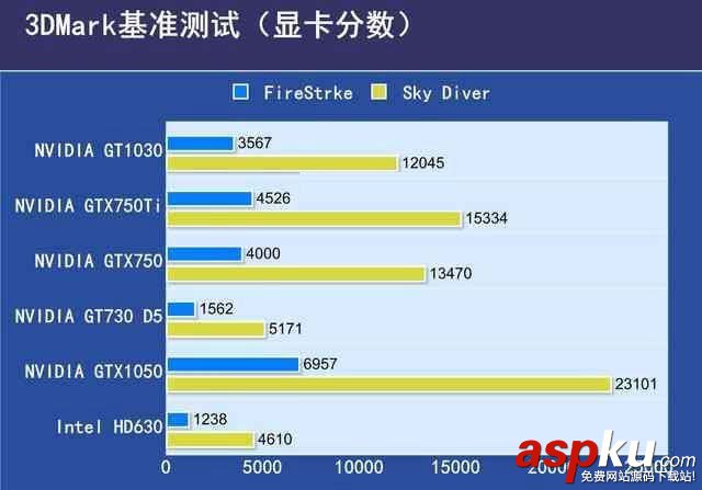 GTX1030,顯卡,性能