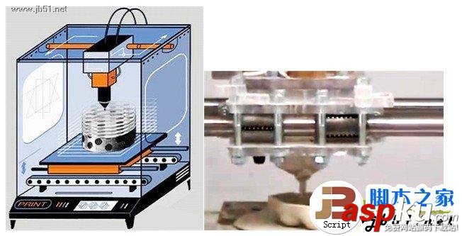 3D打印機,原理