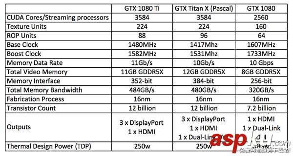 游戲,媒體,1080Ti