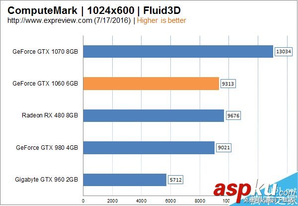 GTX1060,RX480,顯卡