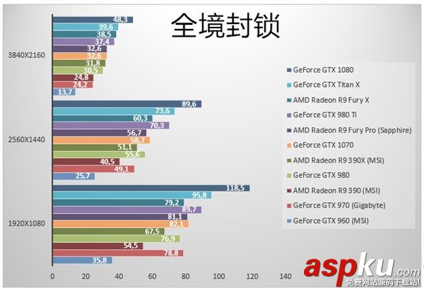 GTX1070顯卡,GTX1070跑分,GTX1070游戲實測