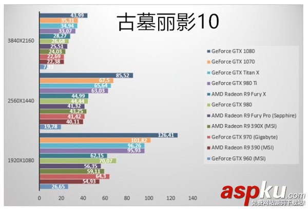 GTX1070顯卡,GTX1070跑分,GTX1070游戲實測