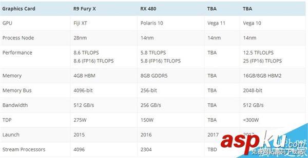 AMD,GTX,1080,顯卡