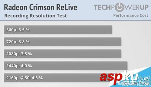 AMD,Radeon,Crimson,ReLive,顯卡驅動