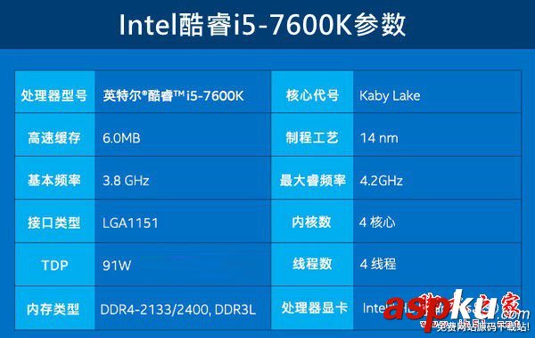 intel,酷睿i5-7600搭配什么主板,英特爾i5-7600配合什么主板