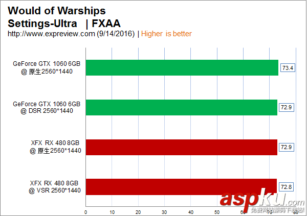 NVIDIA,DSR,AMD,VSR,1080p,超級分辨率