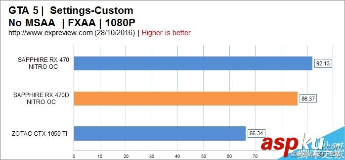 AMD,RX470D,顯卡