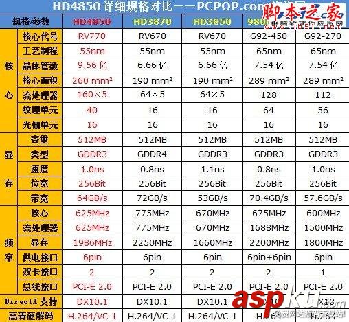 Radeon,顯卡,Radeon發展史