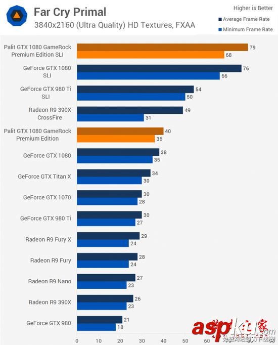 NVIDIA,GTX1080,雙路SLI,PE高級版顯卡