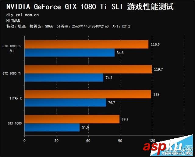 NVIDIA,GTX,1080Ti,SLI,雙卡評測