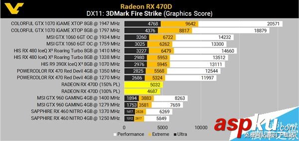 AMD,規格