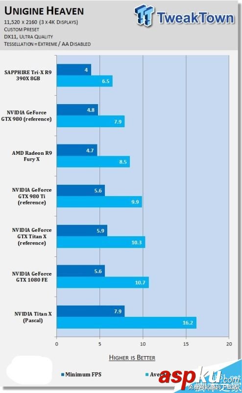 NVIDIA,分辨率,游戲