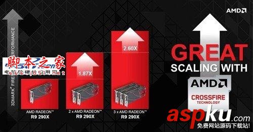 Radeon,顯卡,Radeon發展史