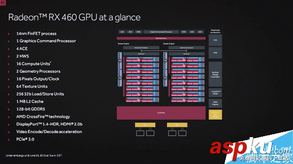 AMD,RX480