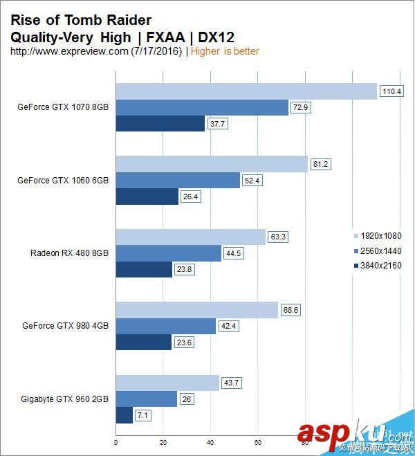 GTX1060,RX480,顯卡