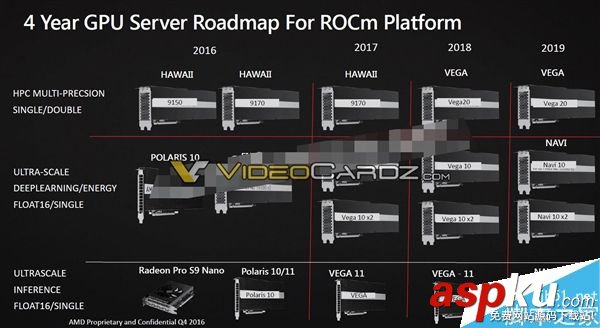 AMD,Vega20,顯卡