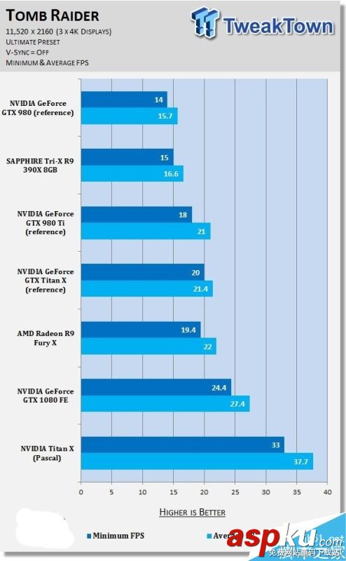 NVIDIA,分辨率,游戲