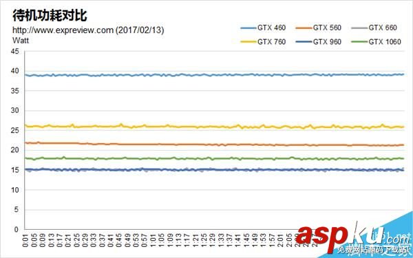 GTX460,GTX1060,甜點卡