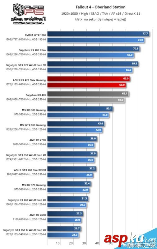AMD,RX460,顯卡