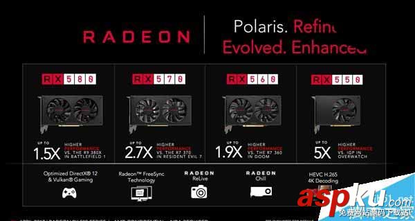 RX500,顯卡