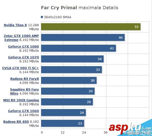 GTX1080Ti,時間,規格